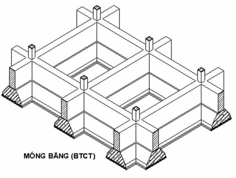 móng băng là gì
